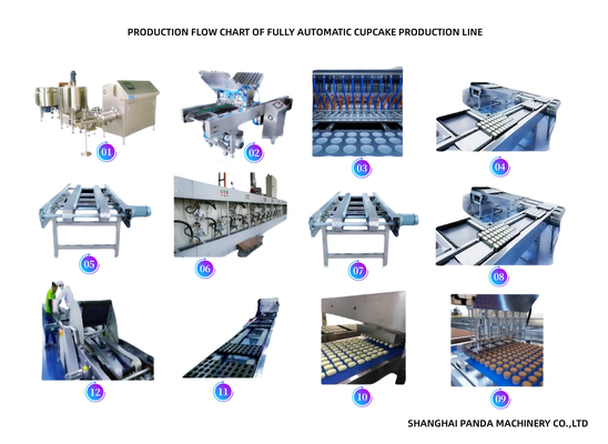 Custard Pie Cake Processing Line,Cup Cake Production Line Machine,Muffin Cake Production Line Equipment Fully Automatic